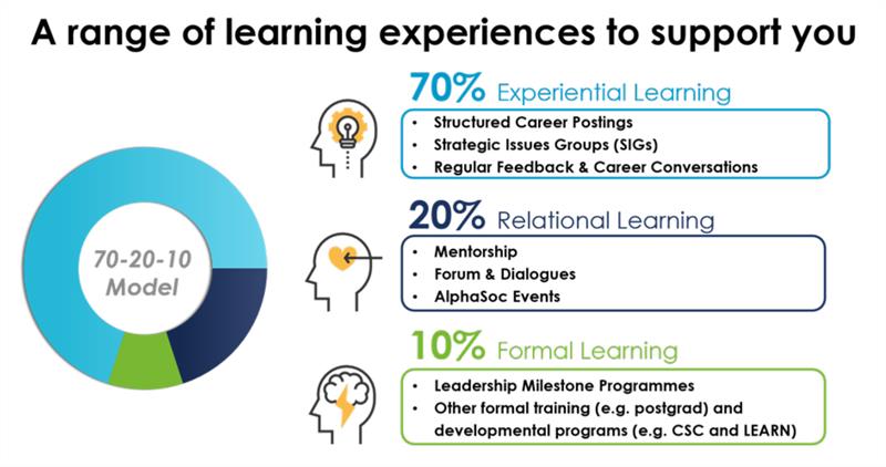 range of learning experiences chart